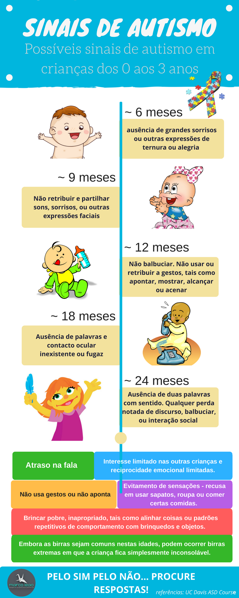 Sinais de autismo no bebê e os marcos do desenvolvimento - Noeh